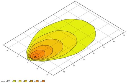 Hella Werklamp Oval 100 led Gen II 9-33V ThermoPr | 1GA 996 761-171