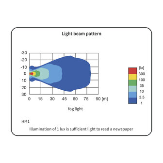 Wesem HM1 Halogen Nebelscheinwerfer Gelb