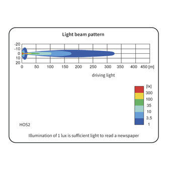 Wesem Halogen HOS2 Fernscheinwerfer Chrom Blau 12V