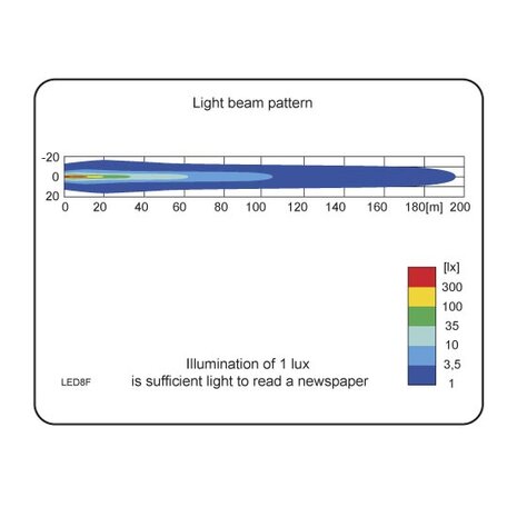 Wesem Mobiler LED Arbeitsscheinwerfer 2500LM Mit Magnet