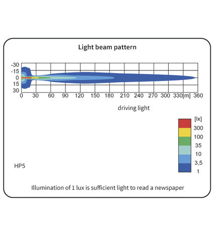 Wesem Fernscheinwerfer HP5 Mit LED Positionslicht