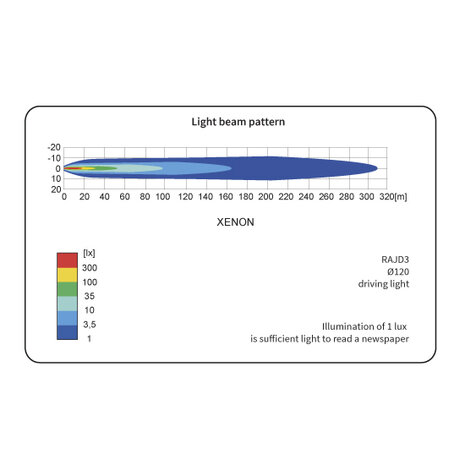 Wesem Rallye Nebelscheinwerfer Ø122mm + Xenon Lamp