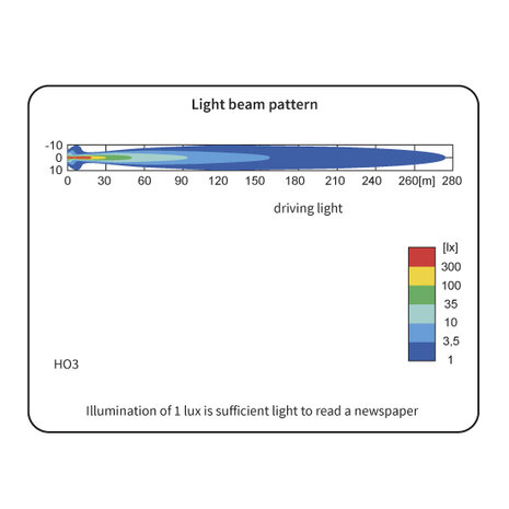 Wesem HO3 Halogen Fernscheinwerfer Blau (Chrom)