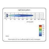 Wesem HOS2 Fernscheinwerfer Blau 12V LED Ring + 12V Lampe_