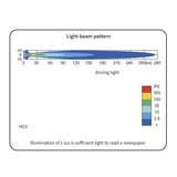 Wesem HO3 Halogen Fernscheinwerfer (Chrom)_